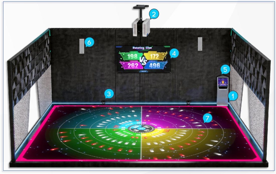 Diagram of the AR interactive floor game hardware components