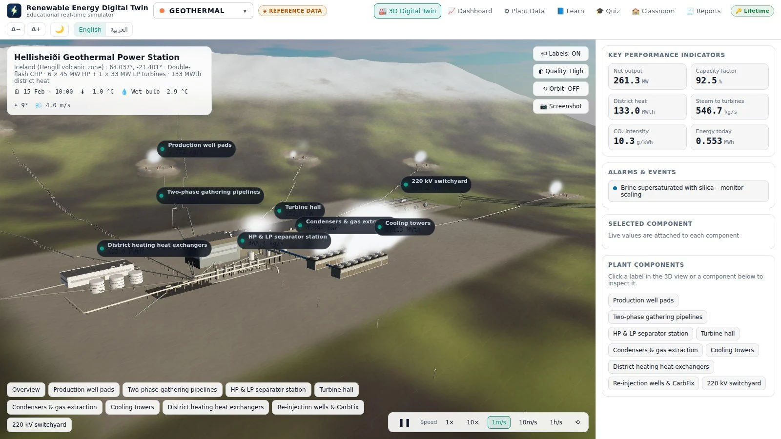 Digital twin geothermal simulation software: the Hellisheiði geothermal power station in the ASFAN Renewable Energy Digital Twin with live KPIs and labelled components