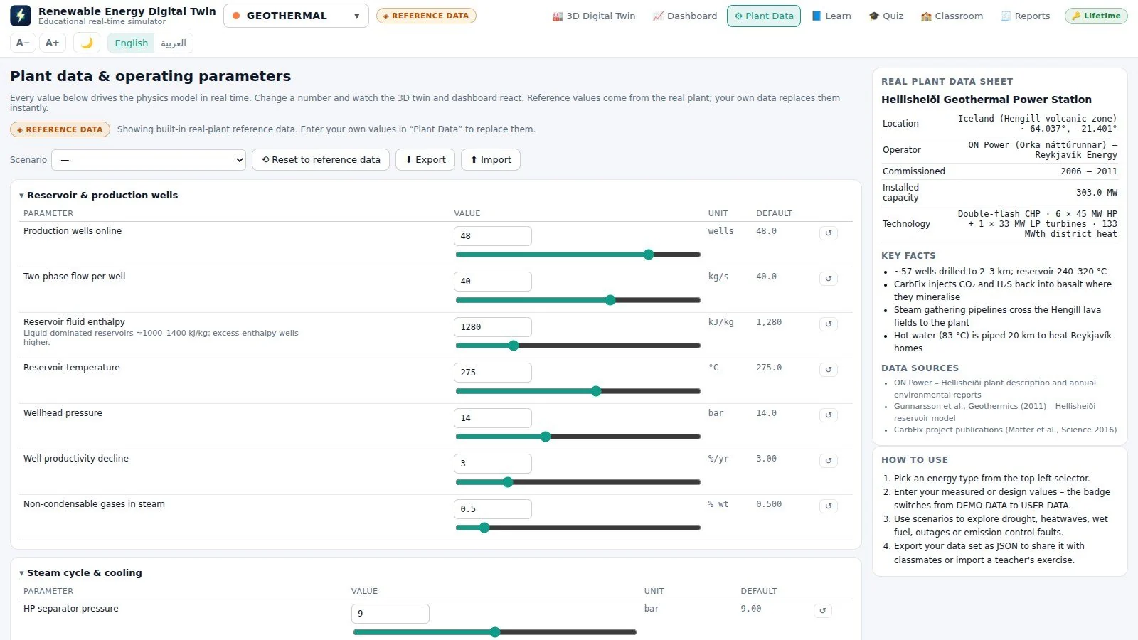 صفحة بيانات المحطة في برنامج التوأم الرقمي للطاقة المتجددة من أصفان: معاملات تشغيل قابلة للتعديل بجانب قيمها المرجعية مع سيناريوهات بنقرة واحدة