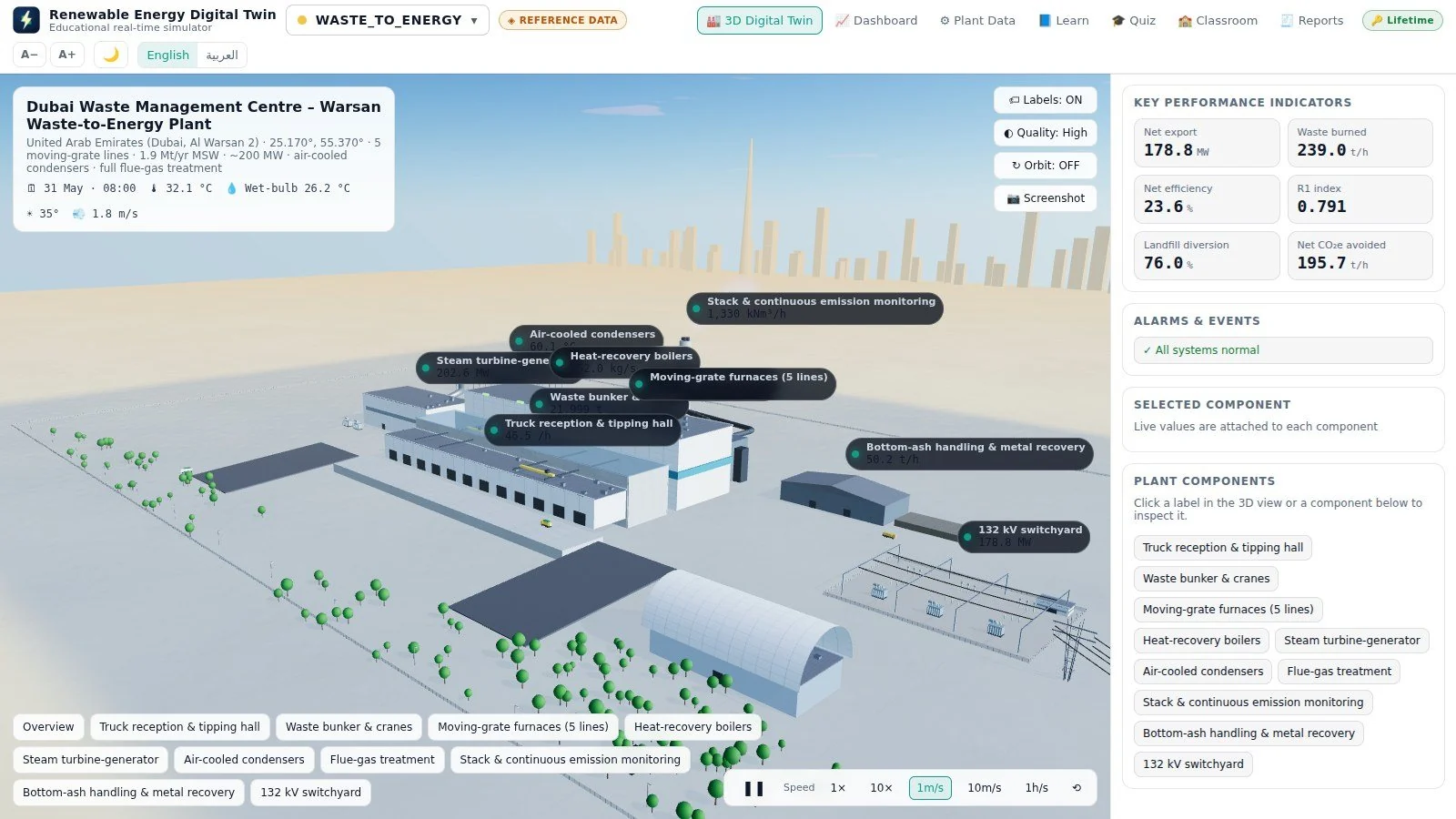Digital twin waste to energy simulation software: the Dubai Waste Management Centre in Warsan in the ASFAN Renewable Energy Digital Twin with tipping hall, furnaces and stack
