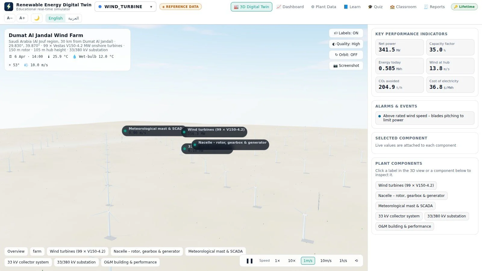 برنامج محاكاة التوأم الرقمي لتوربينات الرياح: مزرعة دومة الجندل للرياح في برنامج التوأم الرقمي للطاقة المتجددة من أصفان مع التوربينات والصاري الجوي ومحطة التحويل