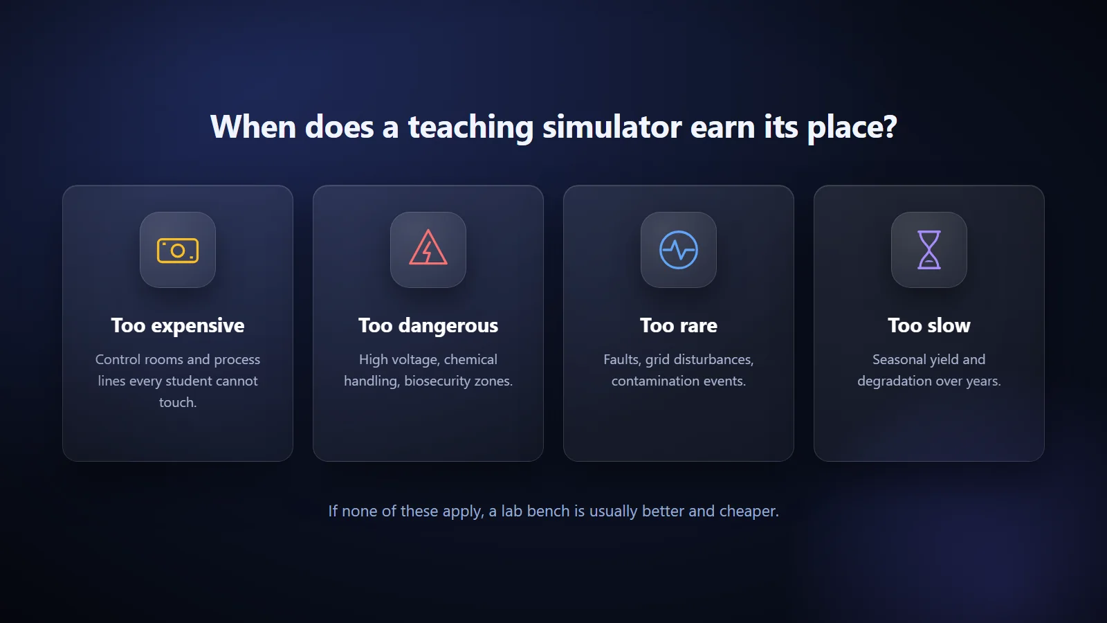 The four tests for educational simulation: too expensive, too dangerous, too rare, too slow