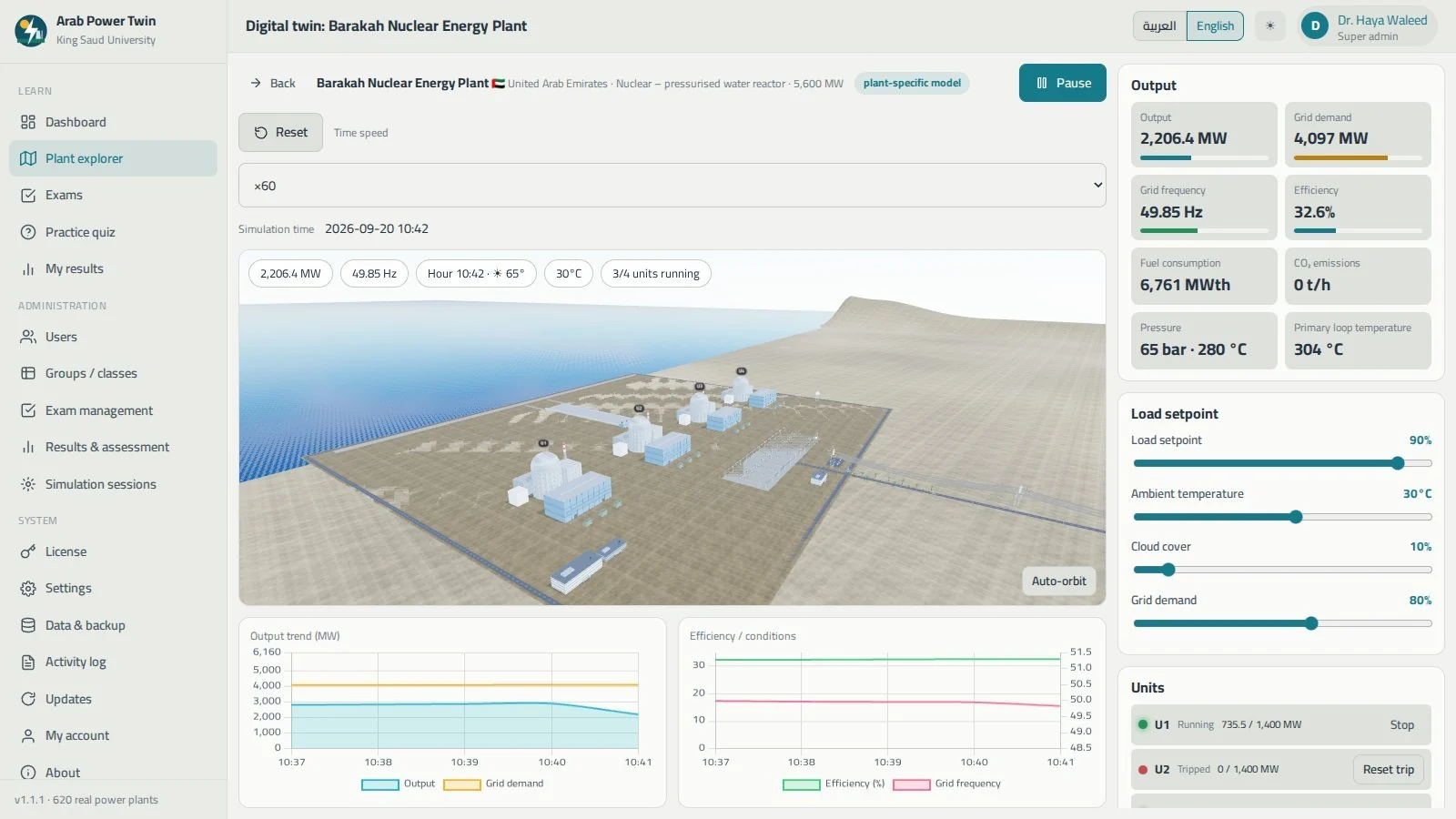 Operator training simulator during a trip scenario in the ASFAN Arab Power Digital Twin: output, frequency, load setpoint and trend charts