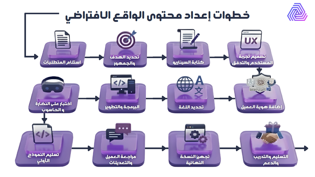 VR content creation process