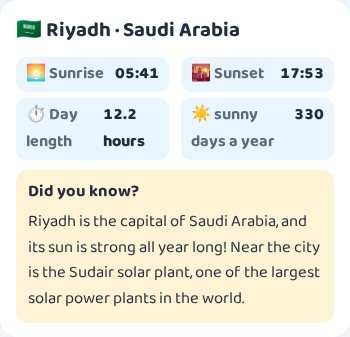 The city information card showing sunrise, sunset, day length and sunny days per year