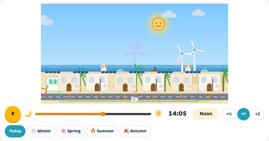 Salalah in summer in Arab World Solar Kids Digital Twin, with sea, clouds and lower solar output during the Khareef season