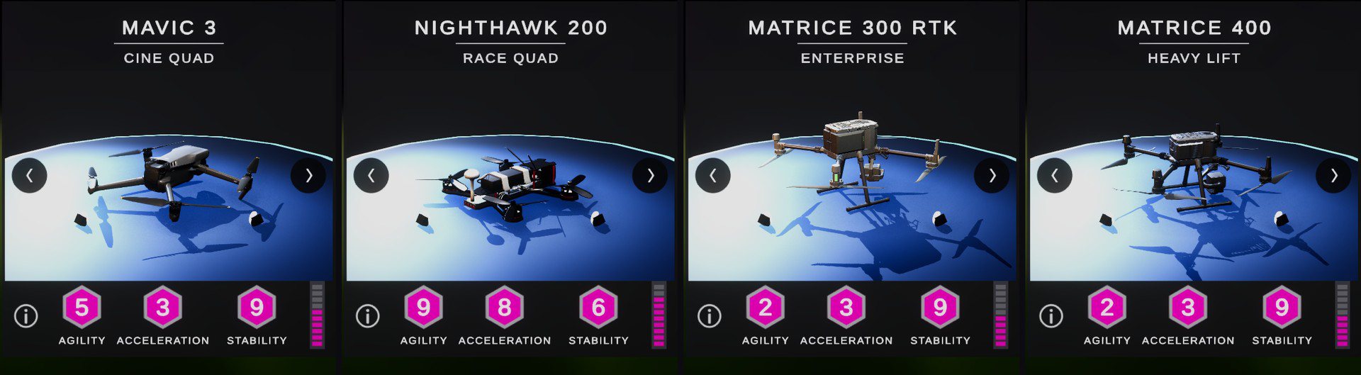 The four drones in ASDroneSim: DJI Mavic 3, EMAX Nighthawk 200, DJI Matrice 300 RTK and DJI Matrice 400 with their agility, acceleration and stability ratings