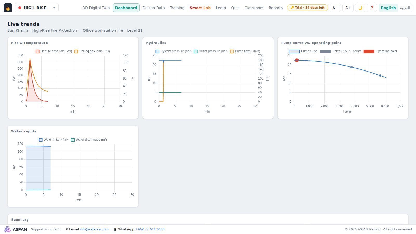 The dashboard with fire, hydraulic, pump curve and water supply charts