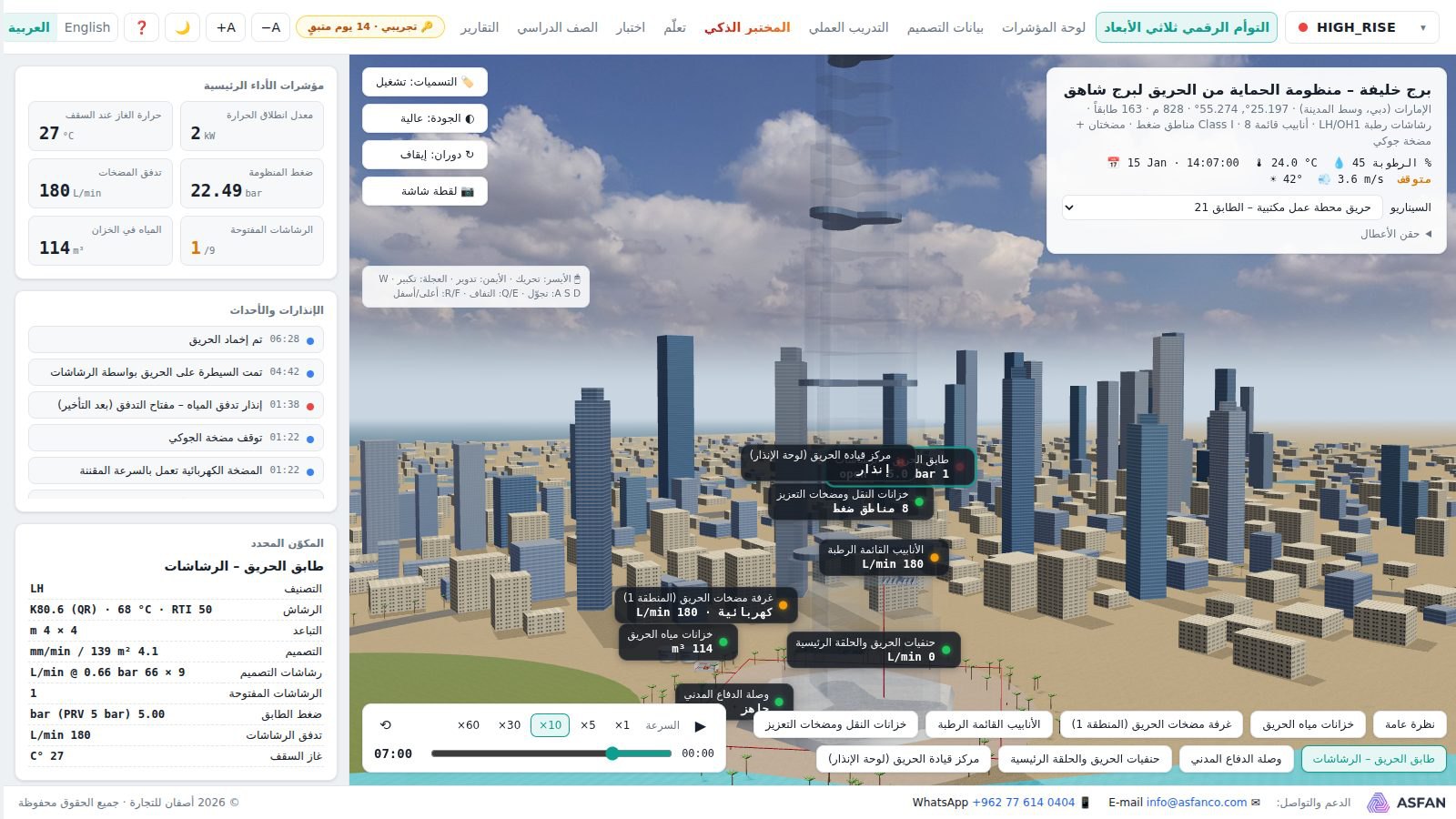 التوأم الرقمي لأنظمة مكافحة الحريق: سيناريو حريق في طابق مكاتب ببرج خليفة مع عمل الرشاشات والضغوط والتدفقات والإنذارات الحية