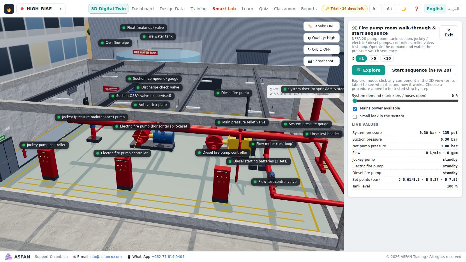 The fire pump room training scene with the jockey, electric and diesel pumps and the procedure panel