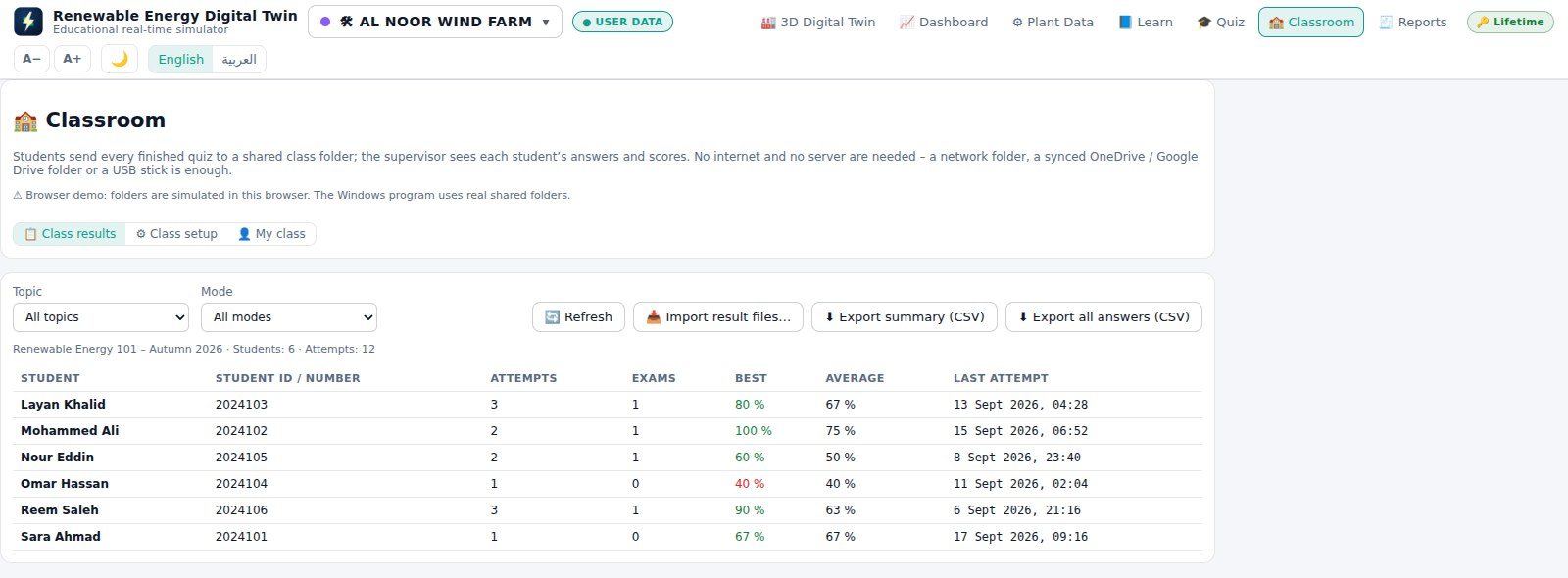 The Class results table with one row per student showing attempts, exams, best and average score