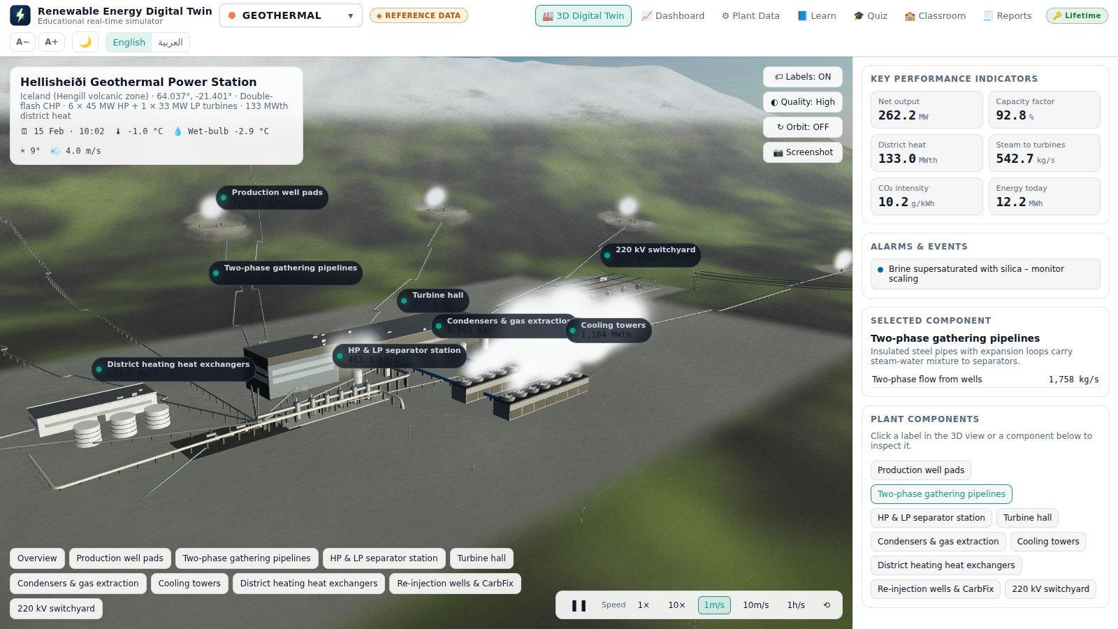 A selected component in the 3D digital twin: the camera has flown to it and the sidebar shows its description and live values