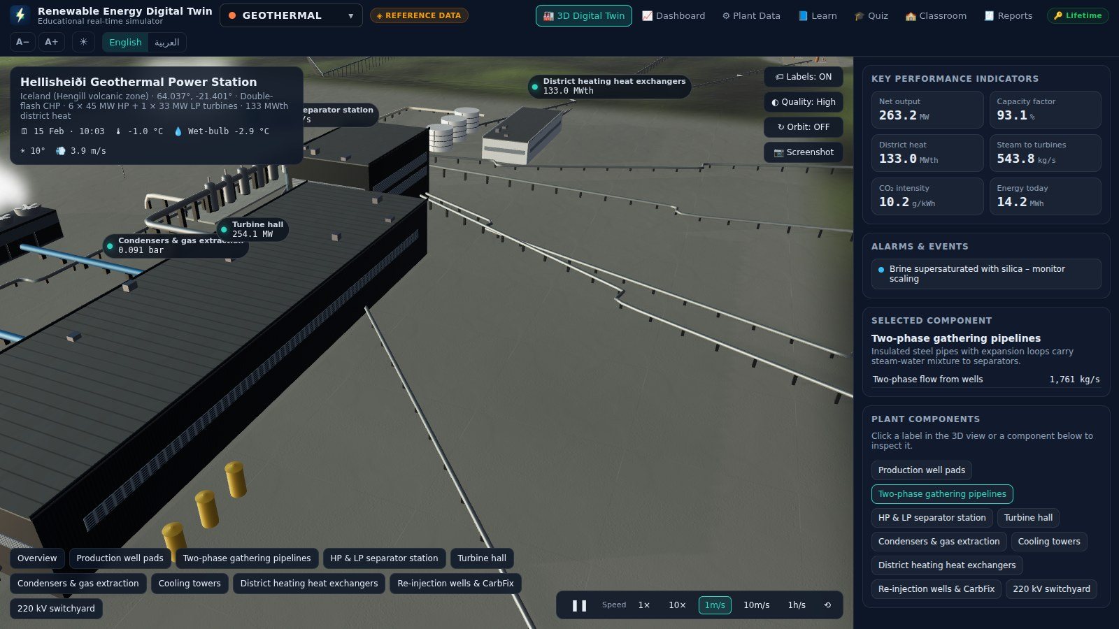 Renewable Energy Digital Twin in the dark theme, which gives the 3D view more contrast