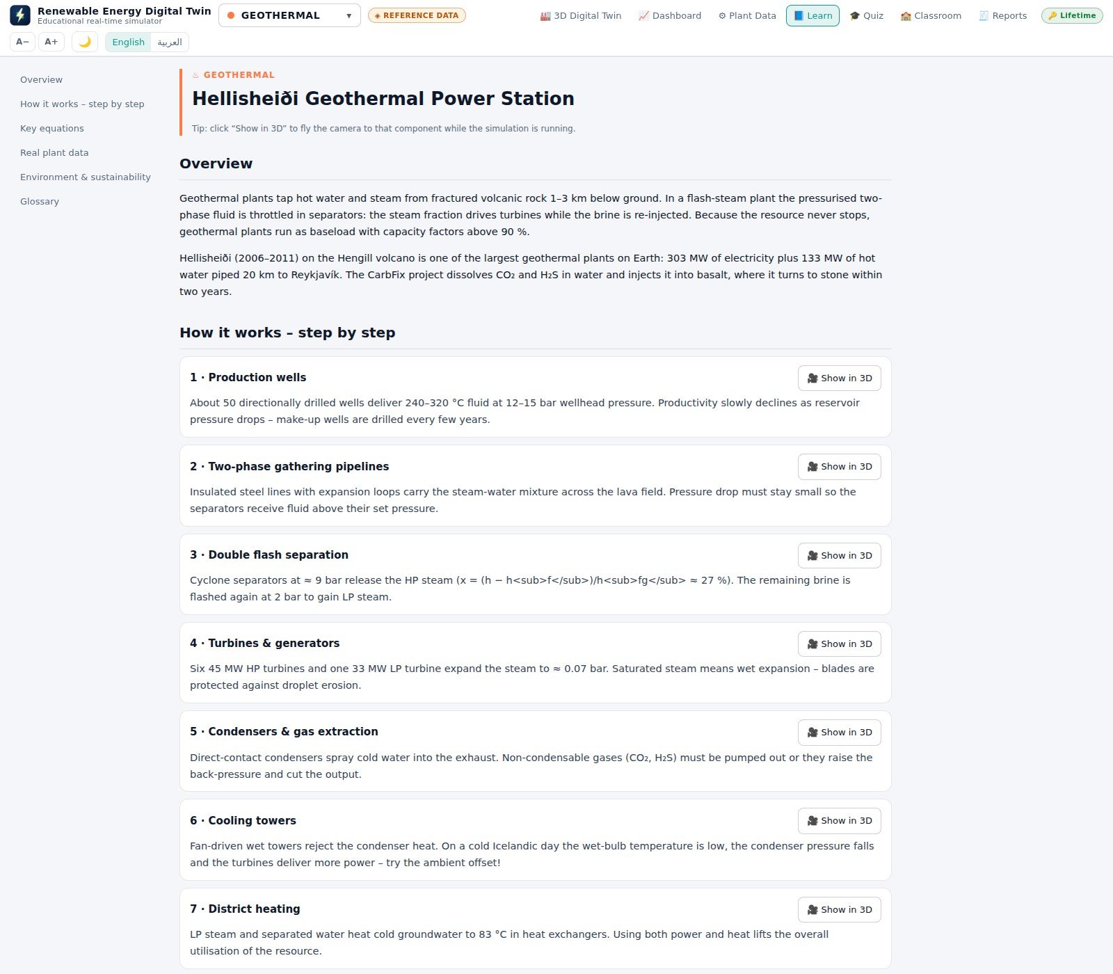 A Learn page in Renewable Energy Digital Twin with an overview, the process step by step and jump links at the top