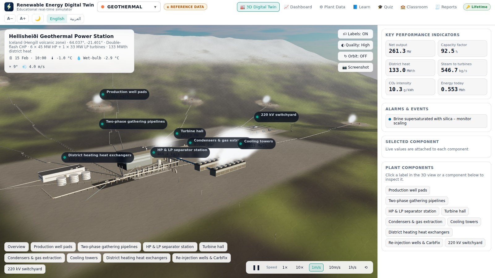 The 3D twin of Hellisheidi geothermal power station: well pads on the Hengill lava fields, gathering pipelines, separators, turbine hall and cooling towers