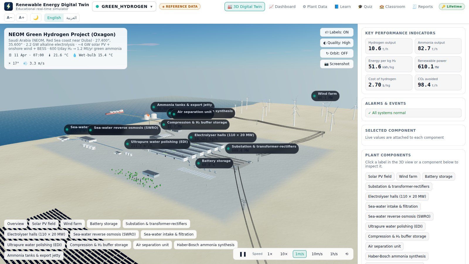 التوأم الرقمي ثلاثي الأبعاد لمشروع نيوم للهيدروجين الأخضر في برنامج التوأم الرقمي للطاقة المتجددة