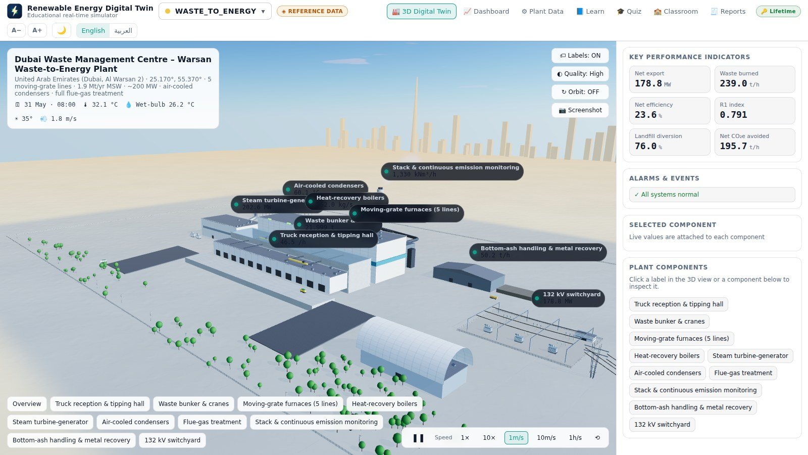 The 3D twin of the Warsan waste-to-energy plant in Dubai: tipping hall, waste bunker, five furnace lines, flue-gas treatment and stack