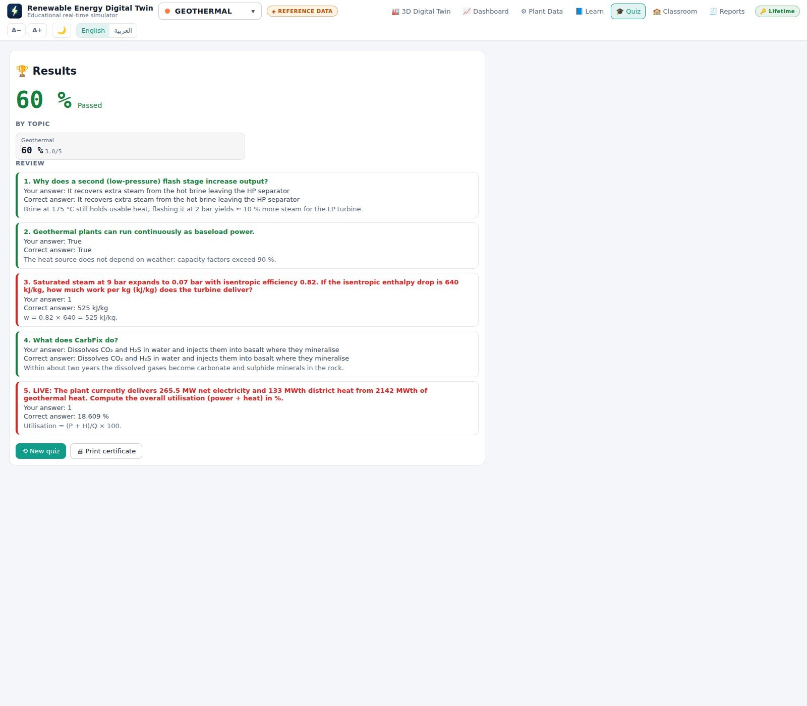 The quiz results page showing the score, the pass mark, a breakdown by topic and a review of every question