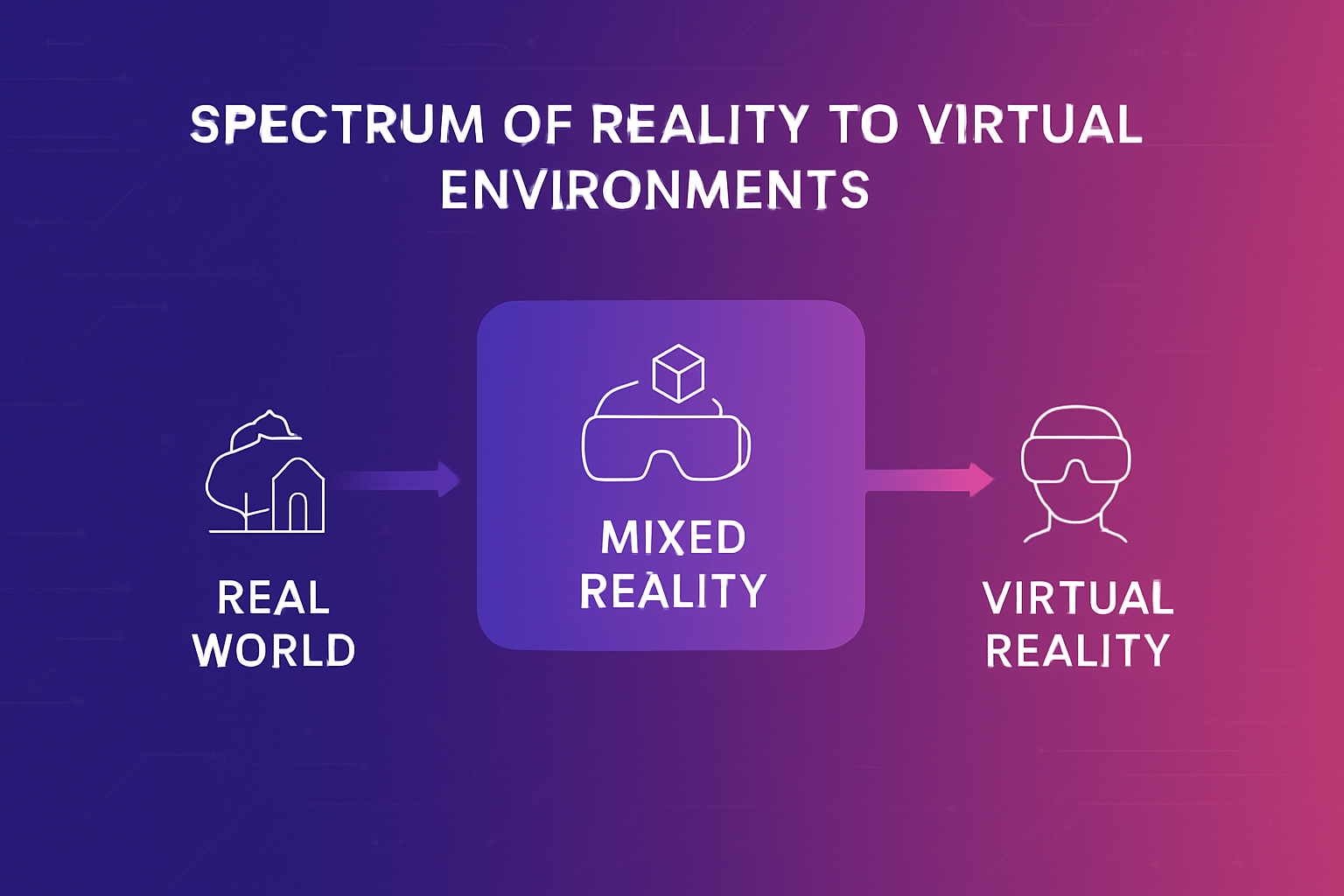 Mixed Reality Spectrum